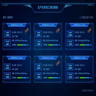 麗水管家婆軟件管家婆軟件機械制造行業(yè)智能工廠綜合解決方案！