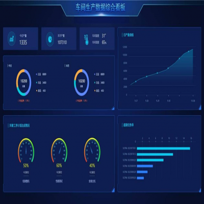 麗水管家婆軟件以“智”提“效”，制造企業(yè)如何擁抱智慧工廠？