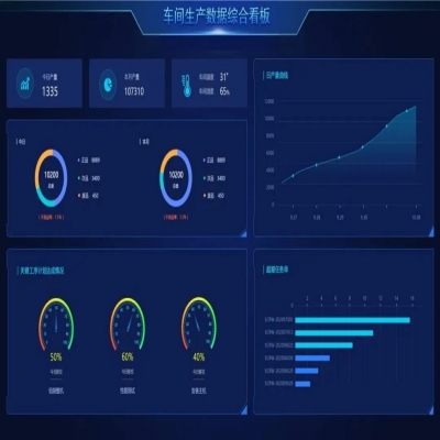 麗水管家婆軟件管家婆工貿(mào)ERP賦能生產(chǎn)管理數(shù)字化，助推企業(yè)長效增長