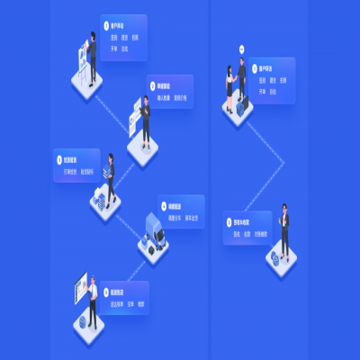 管家婆軟件發(fā)版公告丨以“智”增效，強(qiáng)化快消品行業(yè)多元場景