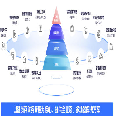 管家婆軟件丨別再為缺料、派工頭疼了！云輝煌智造Q5 7大升級(jí)功能來(lái)幫您！